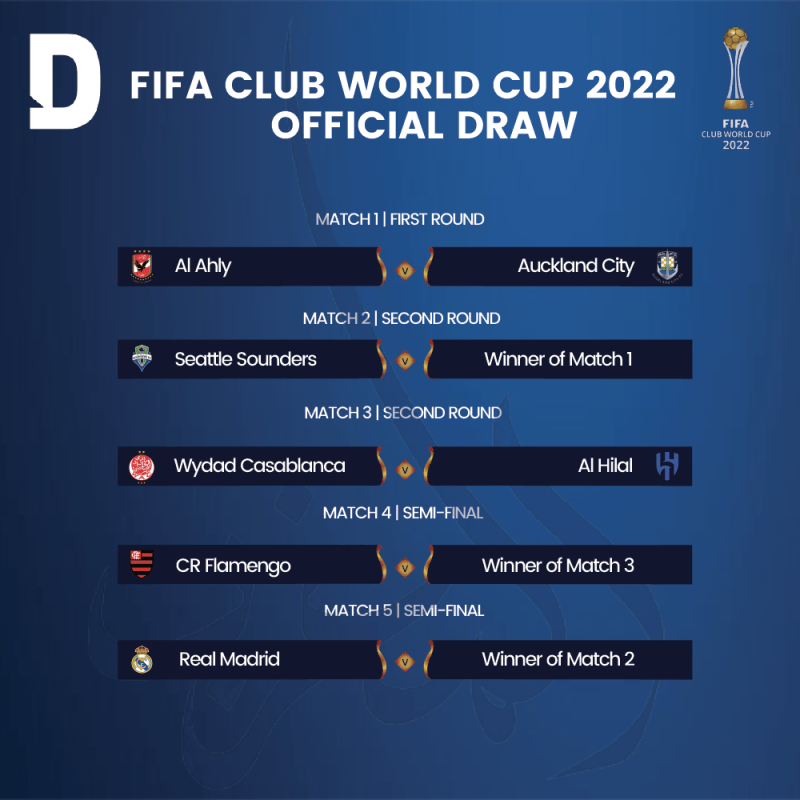 Club World Cup Final 2023 - India 2023