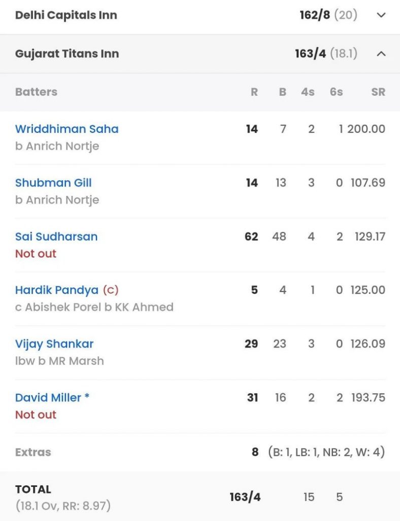 Cricbuzz Live Score Ipl 2022 Today Match India 2023