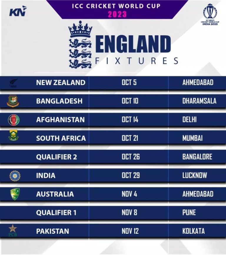 Icc Cricket World Cup Schedule 2023 India 2023