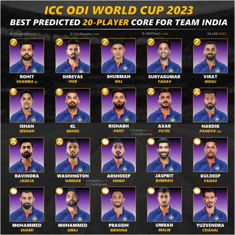 Icc Odi World Cup 2023 Teams India 2023