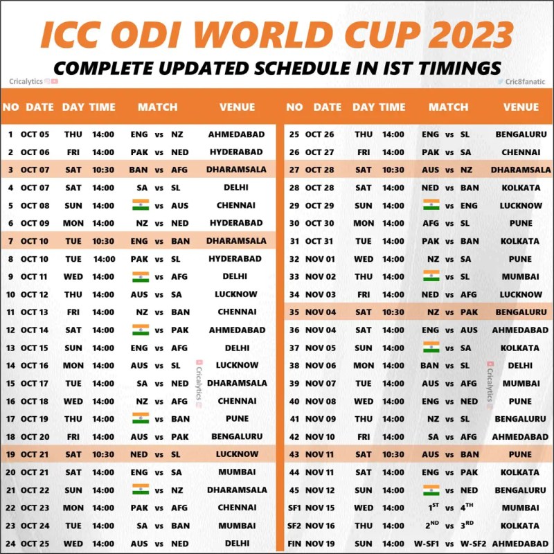 Icc Odi World Cup 2023 Time Table India 2023
