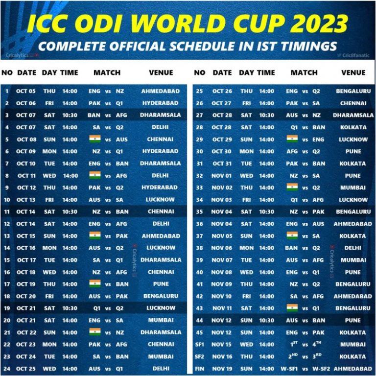 India Odi World Cup 2023 Schedule India 2023