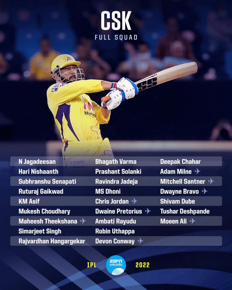 Ipl Cricinfo India 2023