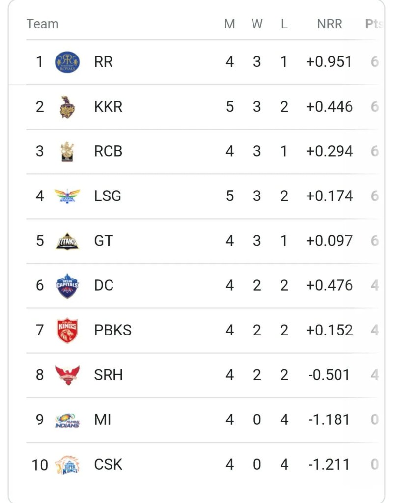 Live Cricket Score Cricbuzz Today Match Prediction Today India 2023