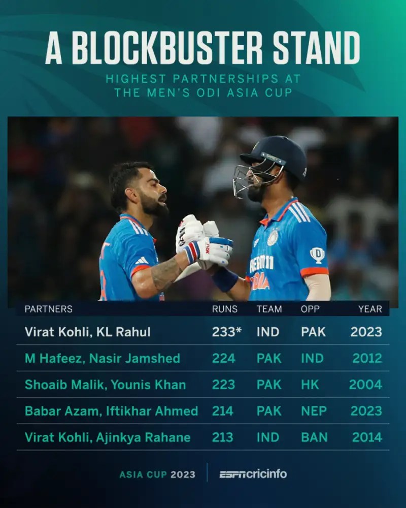 Virat Kohli Odi Career List India 2023 