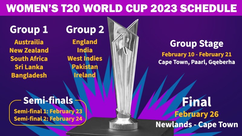 Womens Cricket World Cup 2023 Dates India 2023 1072