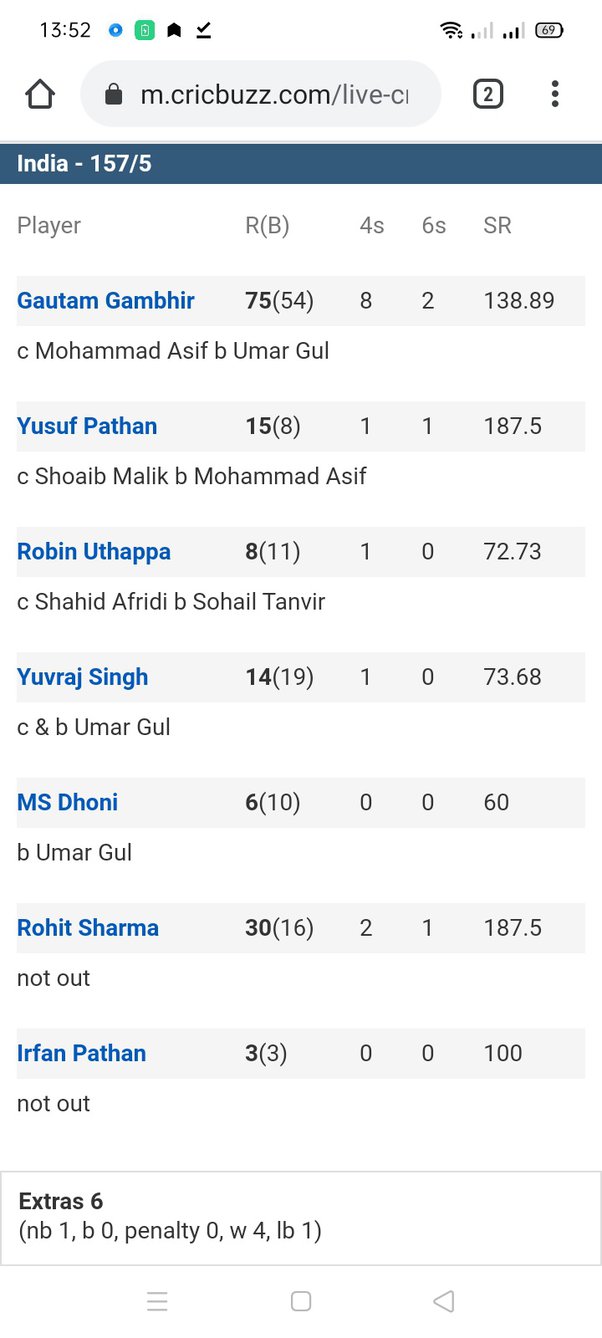 1983 World Cup Final Scorecard Cricbuzz India 2023