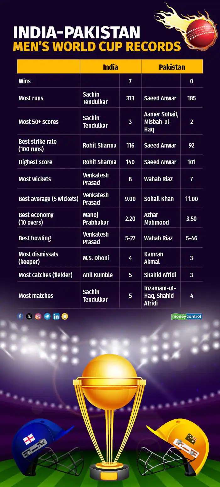 50 Overs World Cup Winners List India 2023